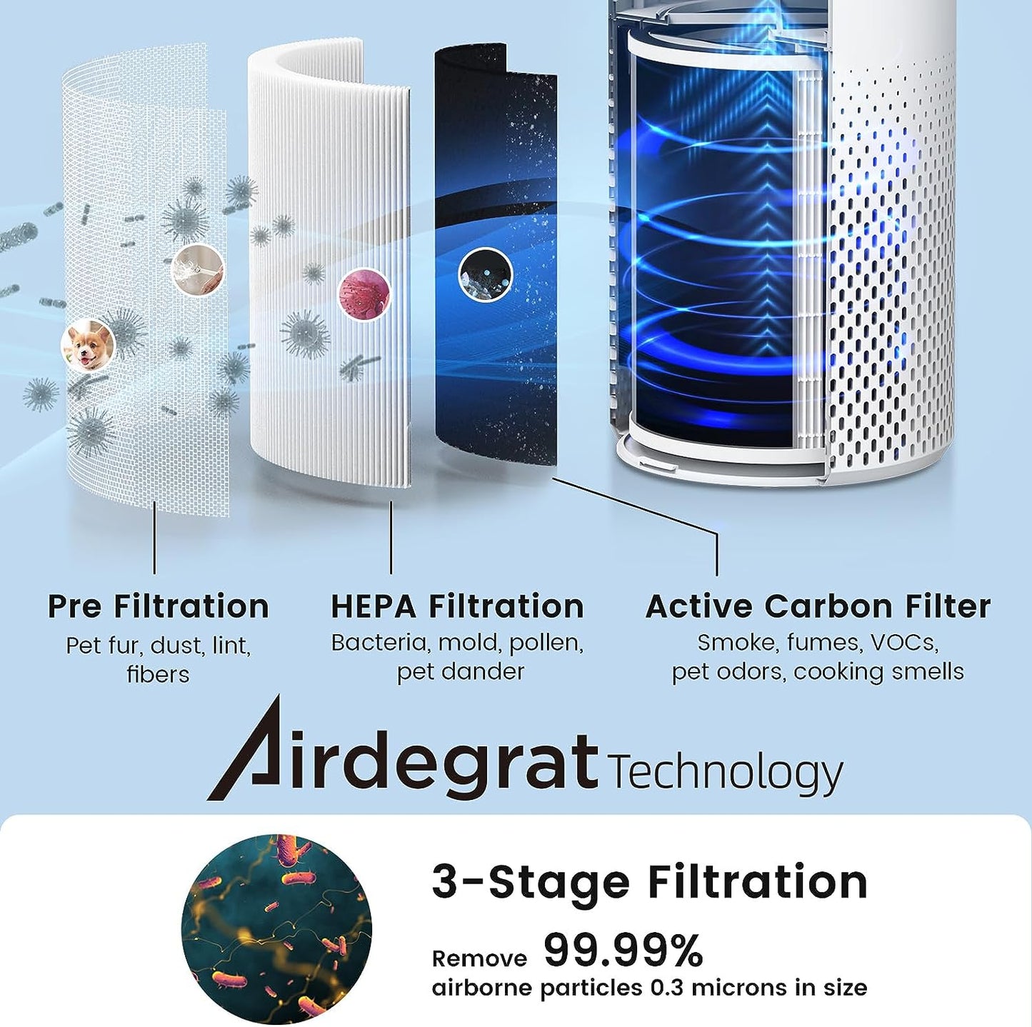 Air Purifiers for Home Bedroom Large Room up to 1076 Ft², True HEPA Filter Air Purifier for Pets Dust Pollen Allergies Dander Mold Odor Smoke, 22Db&7 Color Light, Kilo White